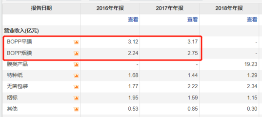恩捷股份李氏兄弟的資本風(fēng)雨