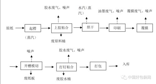 紙品 杭州一紙箱廠(chǎng)擬投資3000萬(wàn)元,實(shí)施改擴(kuò)建項(xiàng)目